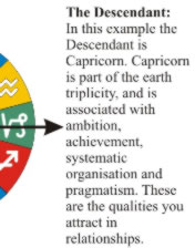 relationship astrology