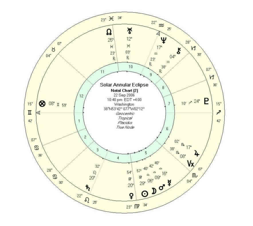 Virgo Eclipse 2006